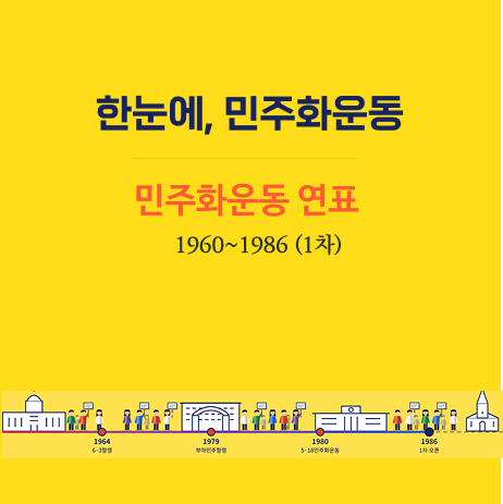 민주화운동 연표